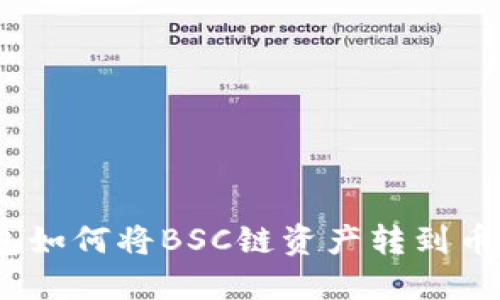 :小狐錢包如何將BSC鏈資產轉到幣安交易所