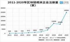  如何將狗狗幣提至小狐錢